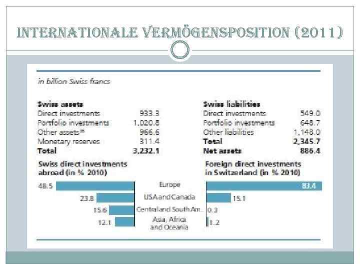 internationale vermögensposition (2011) 