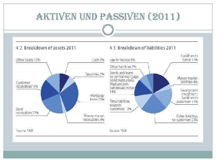 aktiven und passiven (2011) 