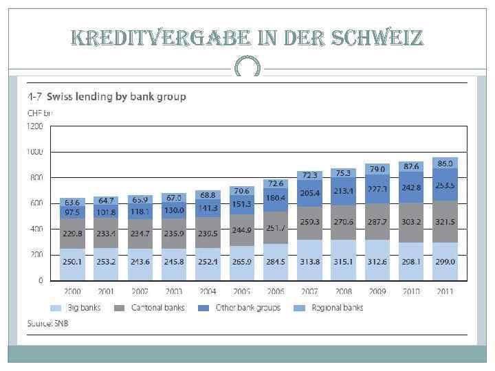 kreditvergabe in der schweiz 