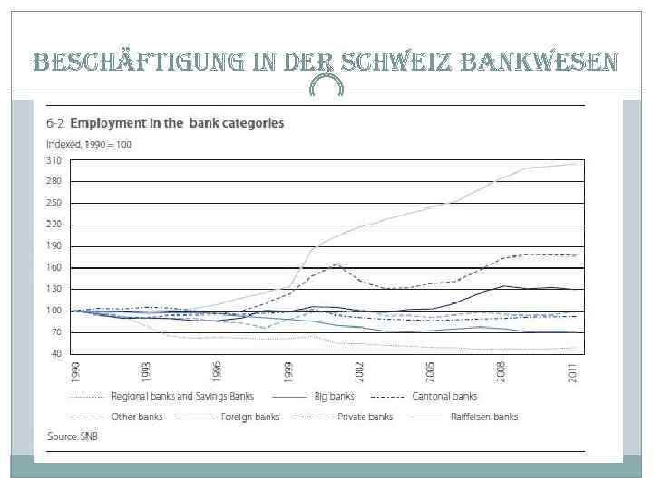 beschäftigung in der schweiz bankwesen 