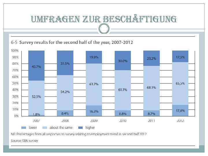 umfragen zur beschäftigung 