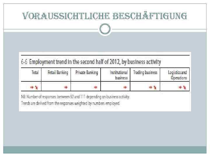 voraussichtliche beschäftigung 