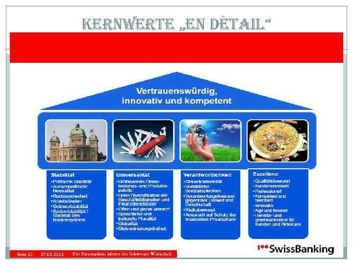 kernwerte „en dètail“ 