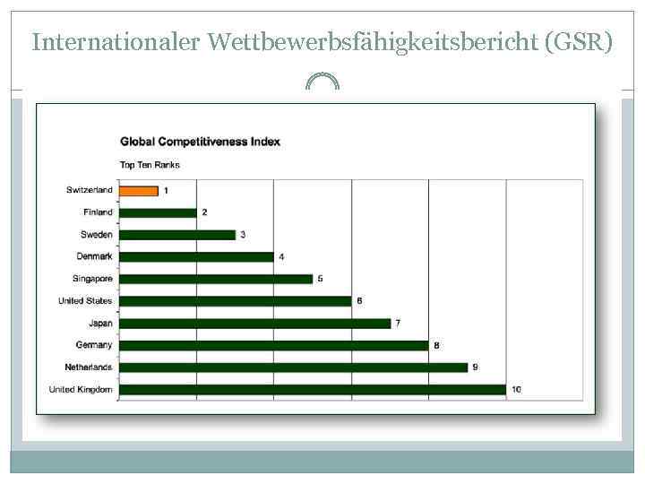 Internationaler Wettbewerbsfähigkeitsbericht (GSR) 