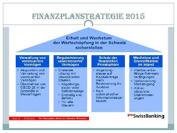 finanzplanstrategie 2015 