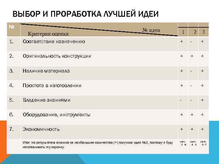 ВЫБОР И ПРОРАБОТКА ЛУЧШЕЙ ИДЕИ № 1. Критерии оценки Соответствие назначению 2. № идеи