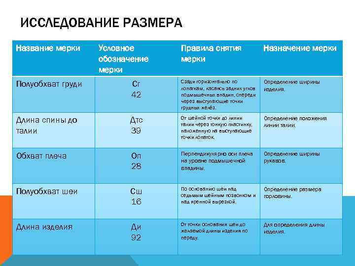 ИССЛЕДОВАНИЕ РАЗМЕРА Название мерки Условное обозначение мерки Правила снятия мерки Назначение мерки Полуобхват груди