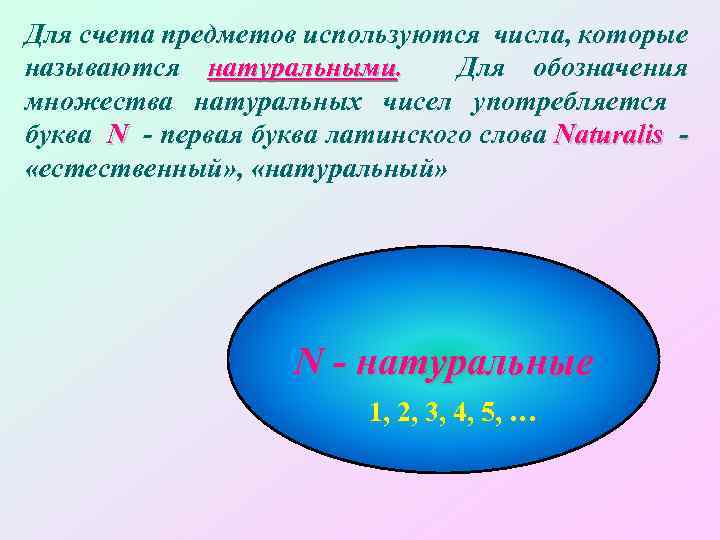 Для счета предметов используются числа, которые называются натуральными. Для обозначения множества натуральных чисел употребляется