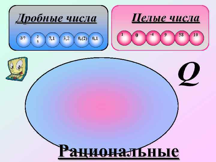 Целые числа Дробные числа 2/7 7, 1 3, 2 0, (2) 0, 1 1