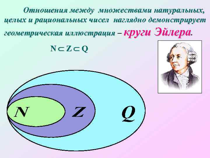 Отношения между множествами натуральных, целых и рациональных чисел наглядно демонстрирует геометрическая иллюстрация – круги