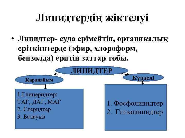 Липидтер алмасуы презентация