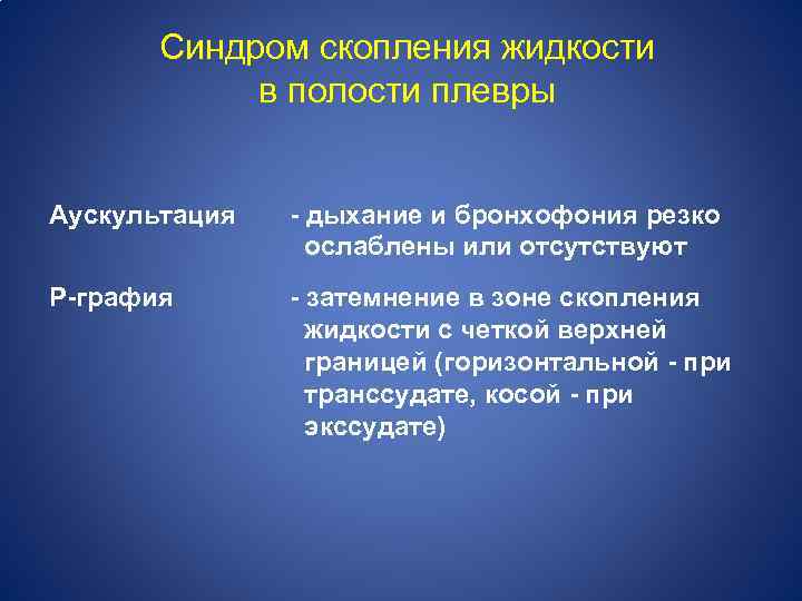 Синдром скопления жидкости в полости плевры Аускультация - дыхание и бронхофония резко ослаблены или