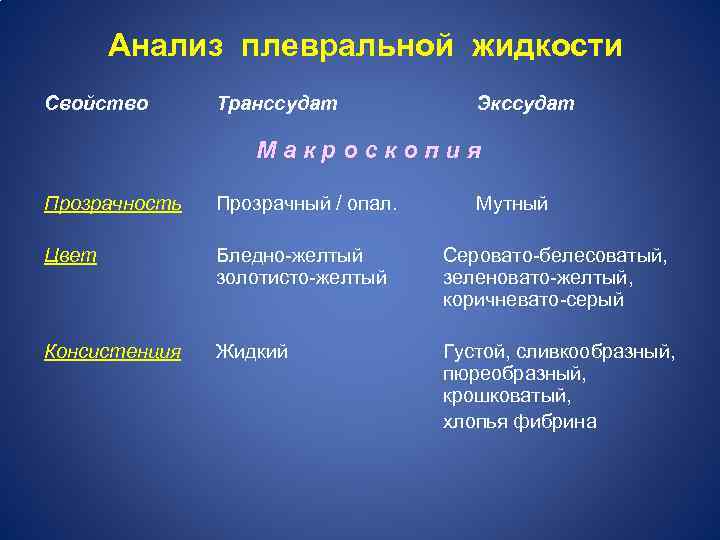 Транссудат в брюшной