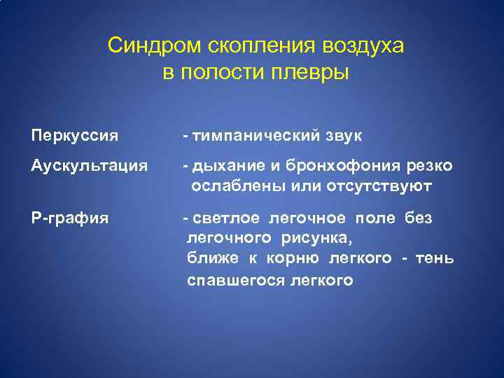 Синдром скопления воздуха в полости плевры Перкуссия - тимпанический звук Аускультация - дыхание и