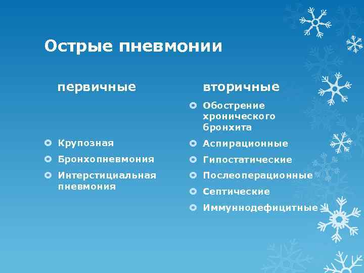 Острые пневмонии первичные вторичные Обострение хронического бронхита Крупозная Аспирационные Бронхопневмония Гипостатические Интерстициальная пневмония Послеоперационные