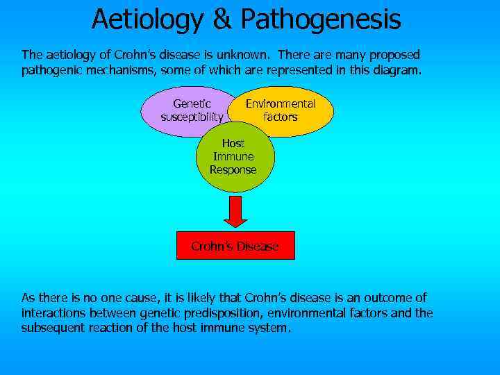 Aetiology & Pathogenesis The aetiology of Crohn’s disease is unknown. There are many proposed