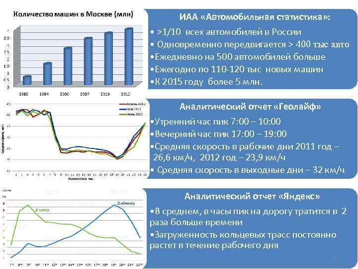 ИАА «Автомобильная статистика» : • >1/10 всех автомобилей в России • Одновременно передвигается >