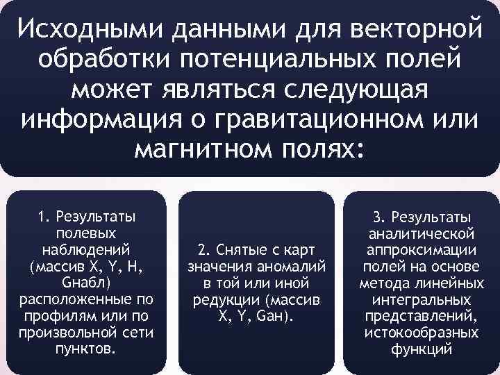 Исходными данными для векторной обработки потенциальных полей может являться следующая информация о гравитационном или