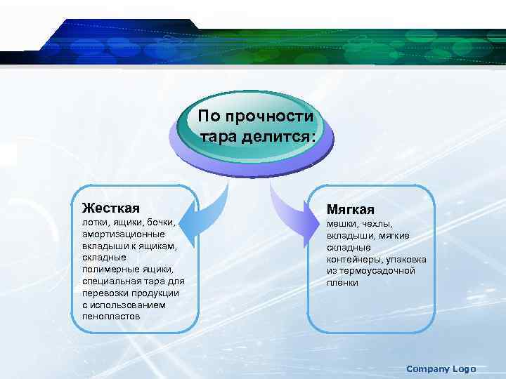 По прочности тара делится: Жесткая лотки, ящики, бочки, амортизационные вкладыши к ящикам, складные полимерные