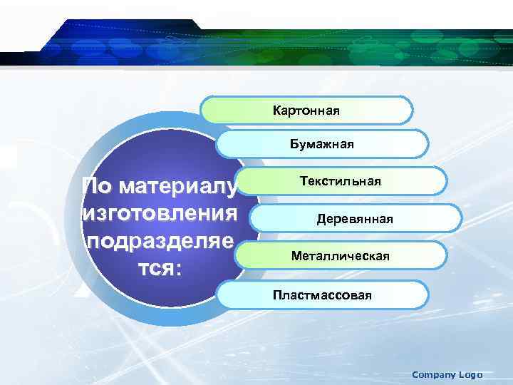 Картонная Бумажная По материалу изготовления подразделяе тся: Текстильная Деревянная Металлическая Пластмассовая Company Logo 