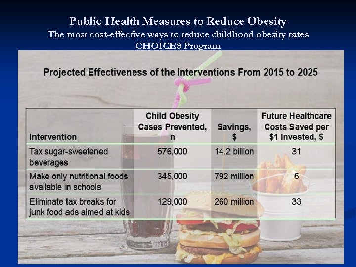 Public Health Measures to Reduce Obesity The most cost-effective ways to reduce childhood obesity