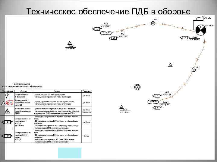 Техническое обеспечение ПДБ в обороне 