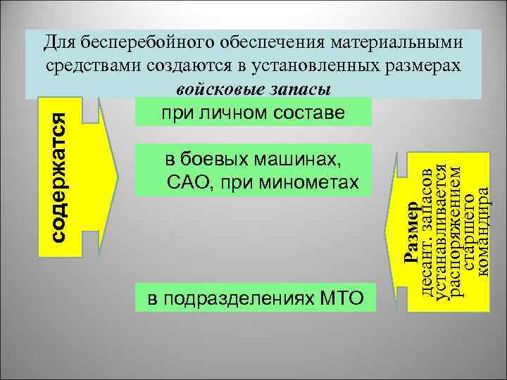 в боевых машинах, САО, при минометах в подразделениях МТО Размер десант. запасов устанавливается распоряжением