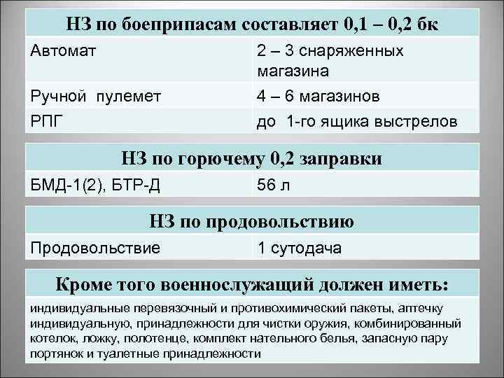 НЗ по боеприпасам составляет 0, 1 – 0, 2 бк Автомат Ручной пулемет 2