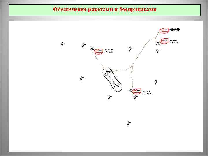 Обеспечение ракетами и боеприпасами 