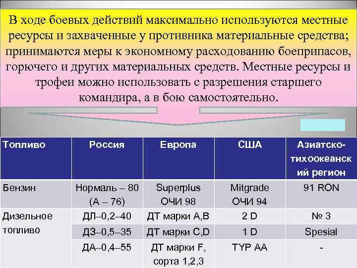 Максимальное действие