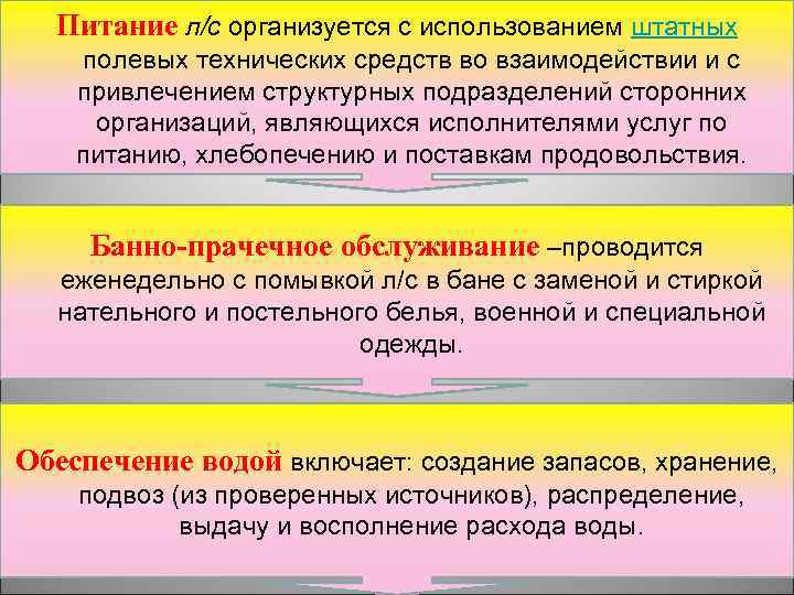 Питание л/с организуется с использованием штатных полевых технических средств во взаимодействии и с привлечением
