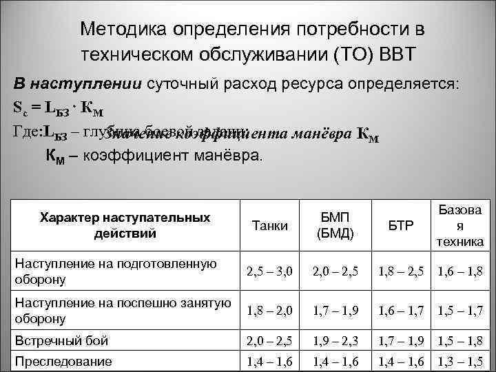 Методика определения потребности в техническом обслуживании (ТО) ВВТ В наступлении суточный расход ресурса определяется: