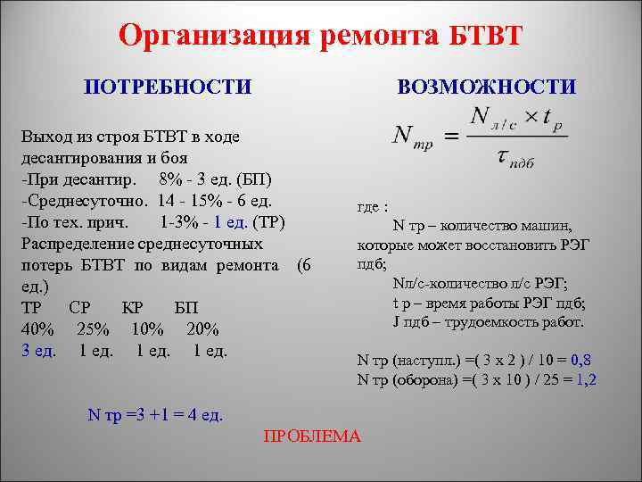 Организация ремонта БТВТ ВОЗМОЖНОСТИ ПОТРЕБНОСТИ Выход из строя БТВТ в ходе десантирования и боя