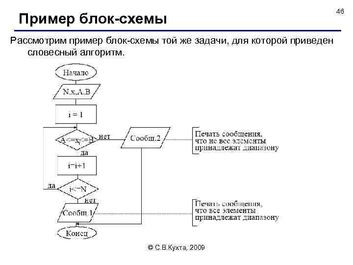 Пример блок-схемы 46 Рассмотрим пример блок-схемы той же задачи, для которой приведен словесный алгоритм.