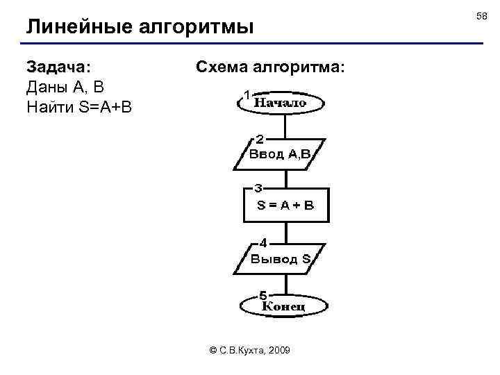 Решение линейного алгоритма