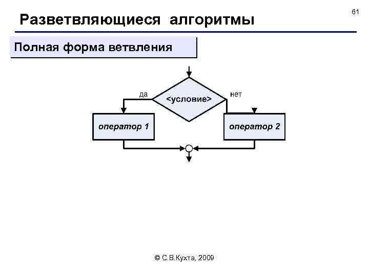 Разветвляющиеся алгоритмы Полная форма ветвления © С. В. Кухта, 2009 61 