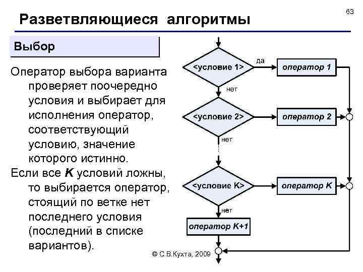 Разветвляющиеся алгоритмы Выбор Оператор выбора варианта проверяет поочередно условия и выбирает для исполнения оператор,