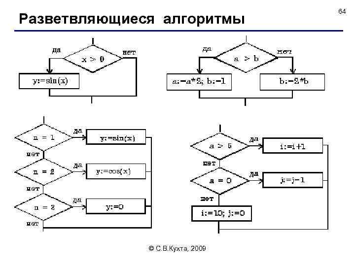 Разветвляющиеся алгоритмы © С. В. Кухта, 2009 64 
