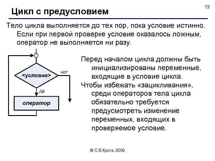 Цикл с предусловием 72 Тело цикла выполняется до тех пор, пока условие истинно. Если