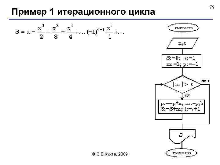 Пример 1 итерационного цикла © С. В. Кухта, 2009 79 