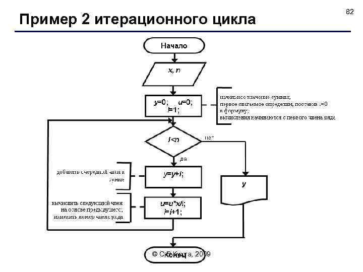 Презентация вложенные и итерационные циклы