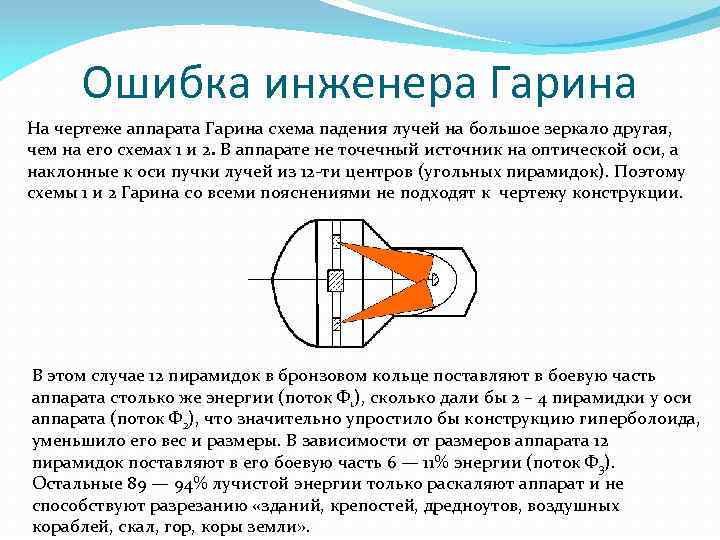 Карта лазеров инженера