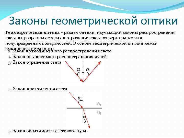 Законы геометрической оптики картинки