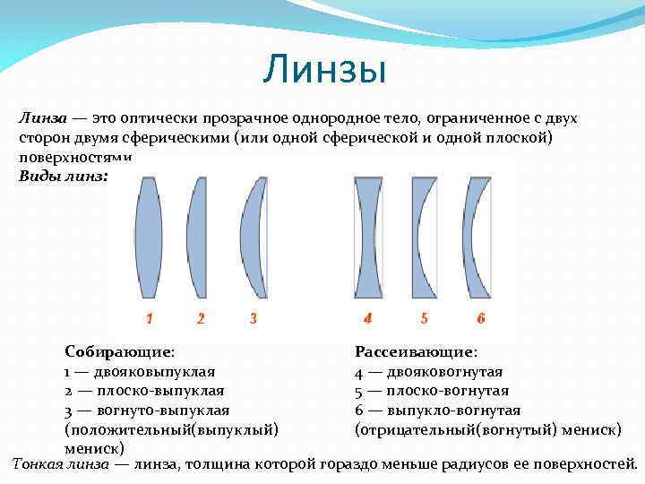 Линзы прозрачное тело ограниченное