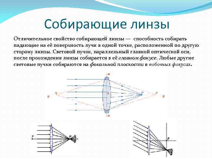 Свойства собирающей