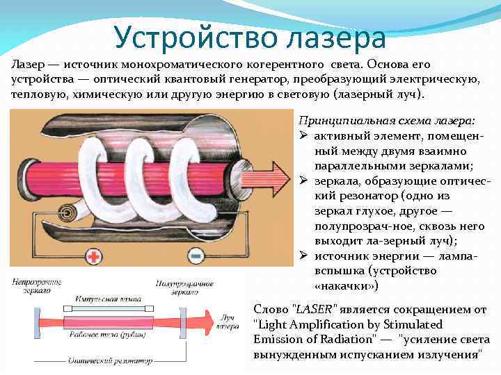 Принципиальная схема лазера рисунок пояснения к рисунку