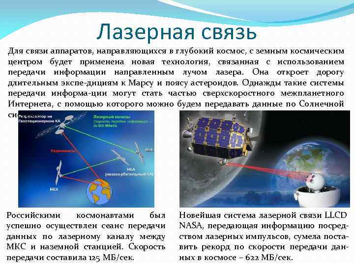 Спутника передает данные. Космическая лазерная связь. Лазерная система связи. Лазерные каналы связи.