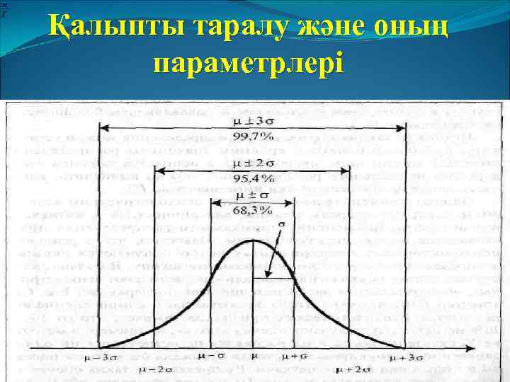 Қалыпты таралу және оның параметрлері 