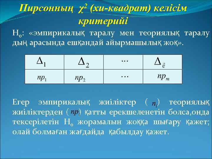 Пирсонның χ2 (хи-квадрат) келісім критерийі Н 0: «эмпирикалық таралу мен теориялық таралу дың арасында
