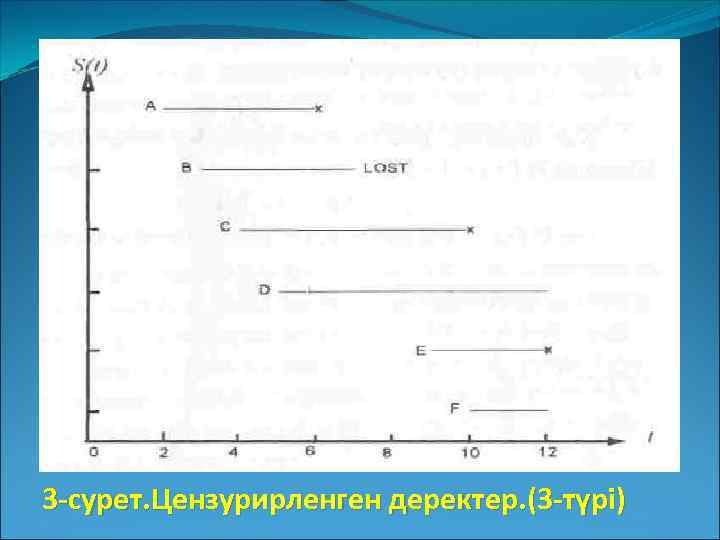 3 -сурет. Цензурирленген деректер. (3 -түрі) 
